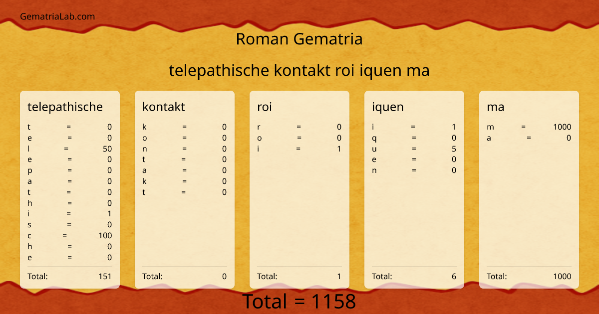 telepathische kontakt roi iquen ma in roman Gematria